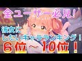 【プリコネ】彼女にしたいキャラ人気投票、結果発表！中編（６位～10位）全プリコネユーザー必見です！