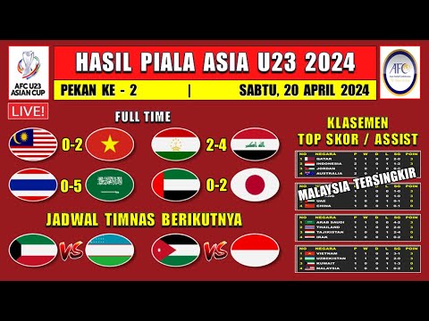 Hasil Piala Asia U23 2024 Hari Ini - Malaysia vs Vietnam - Klasemen Piala Asia U23 2024 Terbaru