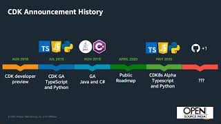 Infrastructure As Code With AWS CDK