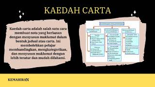 KEMAHIRAN MEMBUAT NOTA - KAEDAH CARTA