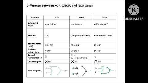 Difference of XOR, XNOR, NOR