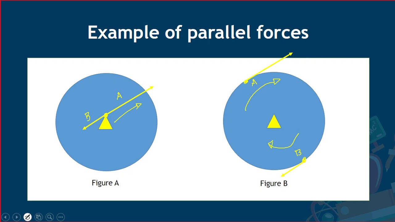 Parallel Forces and Equally Distributed forces YouTube