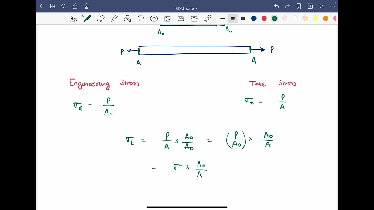 true stress, engineering stress | true strain, engineering strain | SOM  | CE ME