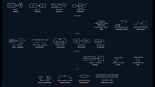SAVNET (Source Address Validation) Explained