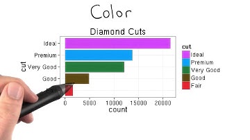 Careful with Color - Data Visualization and D3.js