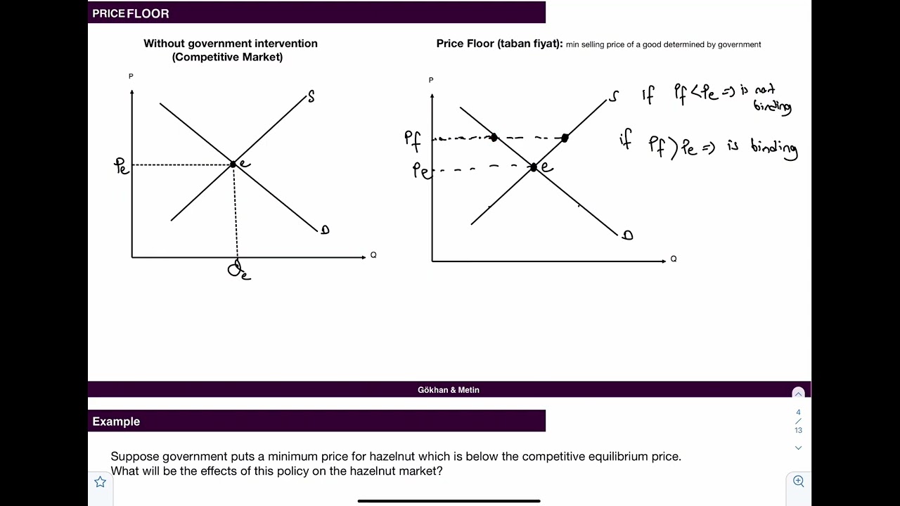 Bölüm 2: Demand and Supply Applications / İçerik 2: Price Floor Örnek Soru