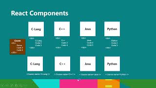 Welcome to my React JS Learning Series!