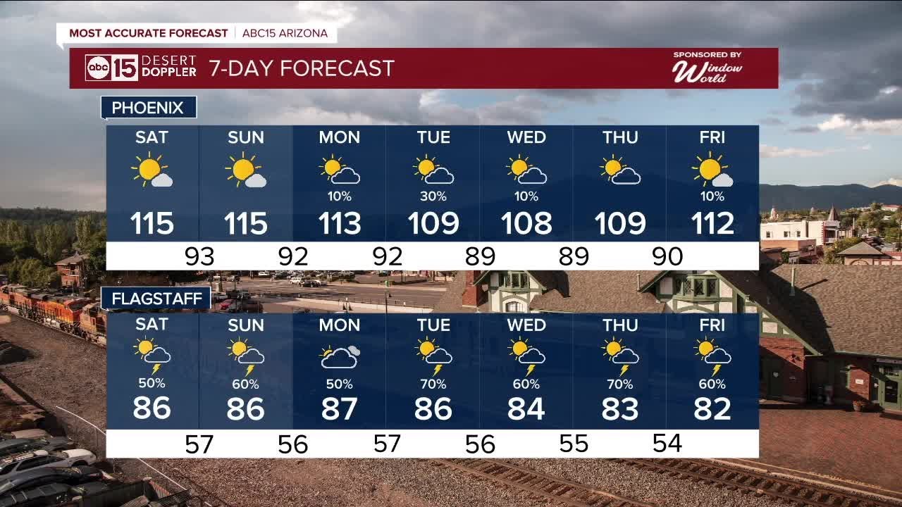 Extreme heat alerts in Arizona this weekend! - YouTube