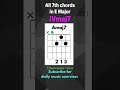 7th Chords in E Major - Guitar