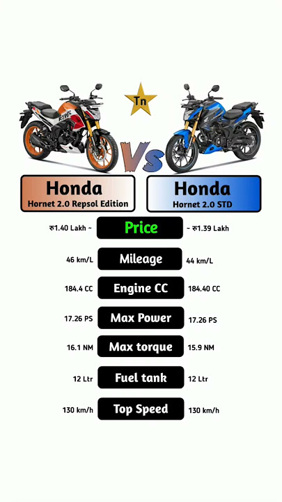 Honda Hornet 2.0 Repsol Edition Vs Honda Hornet 2.0 STD #technnu