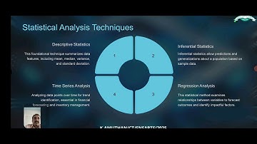 Data Analysis Techniques | SNS Institutions | Lecturer video