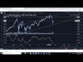 Chaikin Money Flow - This Is How You Use It! - YouTube