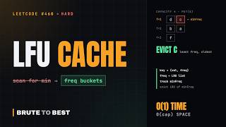 LeetCode #460: LFU Cache, O(1) Get and Put With Frequency Buckets News