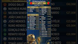 ⚽ | World Cup 2026 |Portugal Squad Value List