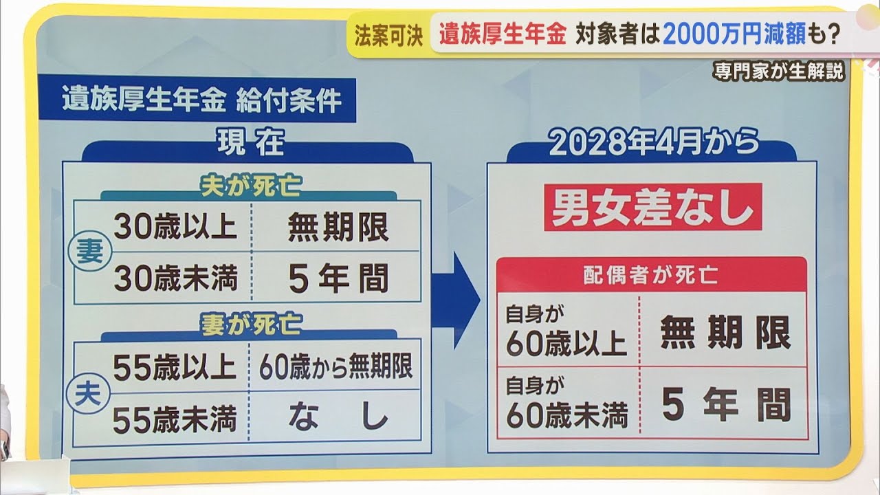 対象者は2000万円減も？大きく変わる「遺族年金」専門家がわかりやすく解説