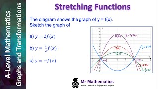 Stretching Functions | Mr Mathematics