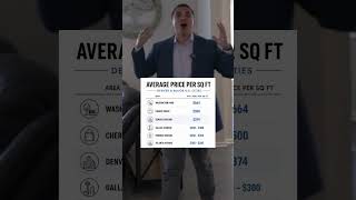 What's the average home price in Denver?