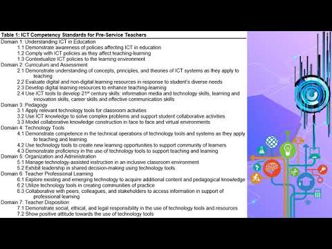 MODULE 2 An Introduction Teaching And Learning With Technology (1080p)