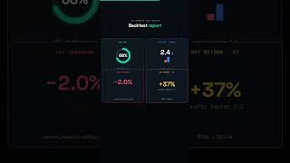 How to Backtest Trading Strategies Without Coding #claude #codex #cursor