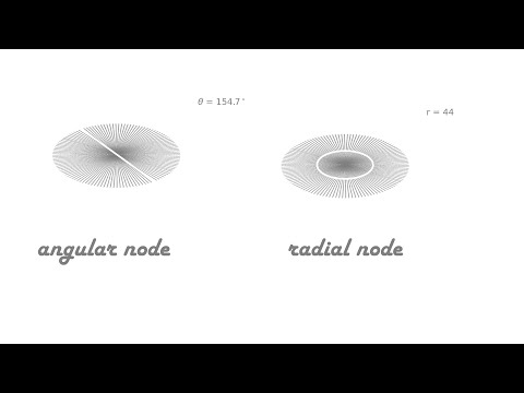 QM Intro: Difference between Angular and Radial nodes