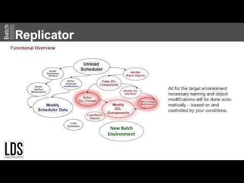 Batch Replicator (english)