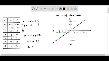 Calculus Sketch plane curve and determine xy equation of parametric curve