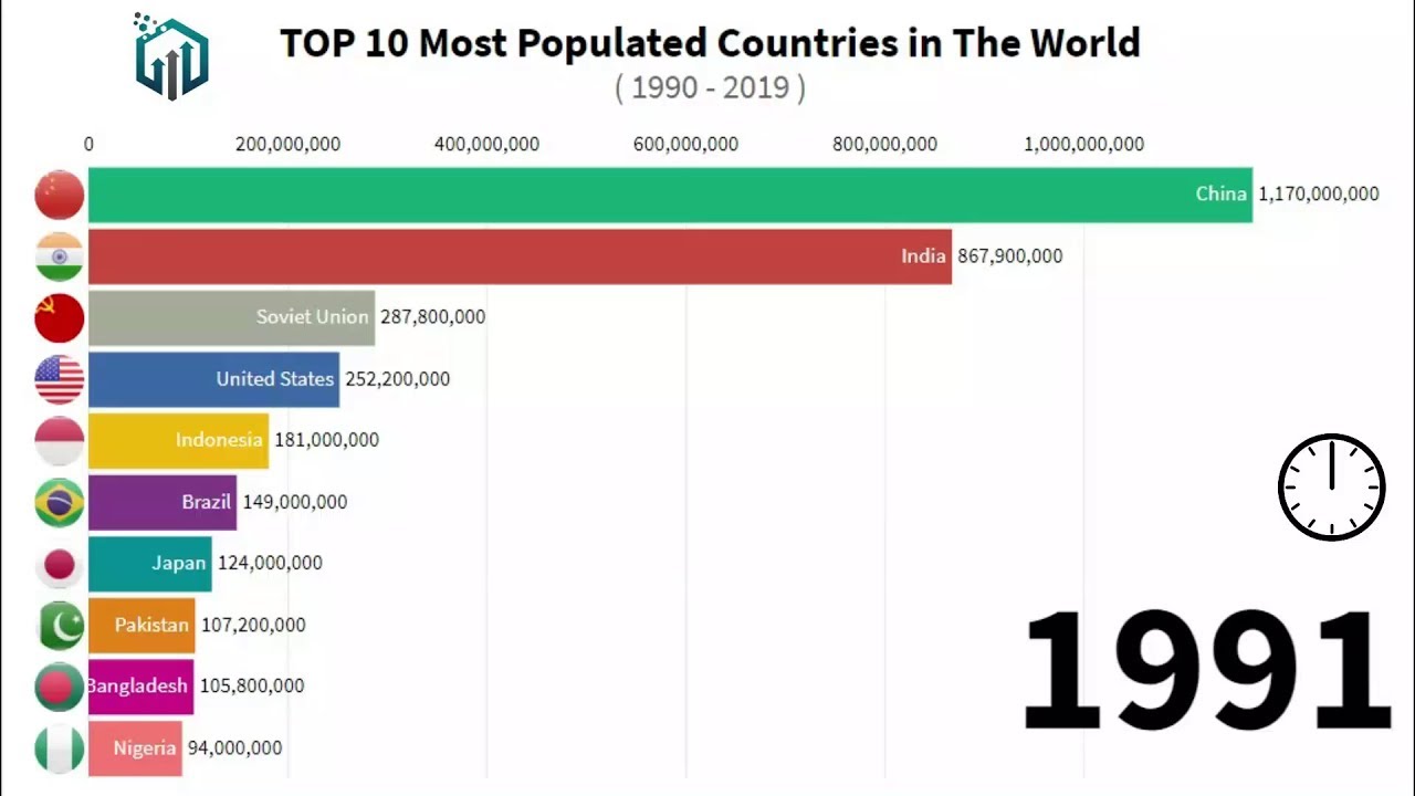 Most loving country. Top 10 most population Country. Mexico is the most populated Country in the World.. Статистика зе ворлд. Top 5 Countries population.