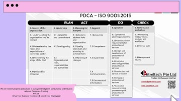 PDCA of ISO 9001:2015  - A Quick WalkThrough