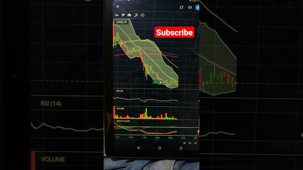 Dabur stock for August