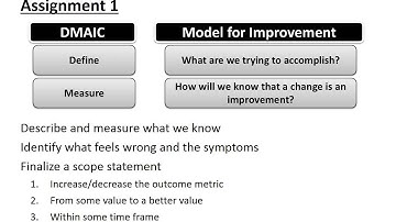 Assignment 2 - The 3 Questions