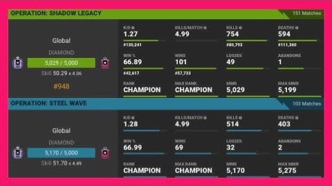 OFFICIAL UBISOFT RAINBOW SIX SIEGE STAT TRACKER #CHAMPION