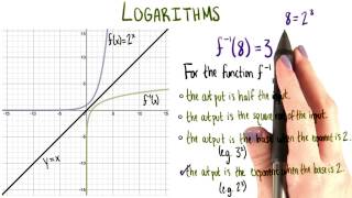Relating Output to Input - College Algebra