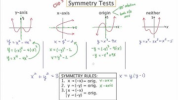 MathCamp321: Calculus - Clip 3: Symmetry