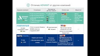 Отличие Адвант от других компаний. В чем мы крутые?