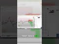 GBP/NZD: Almost Stopped Out, But Hit TP1!