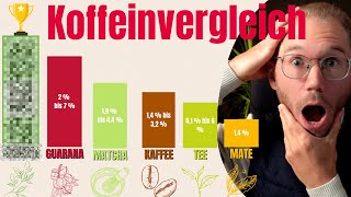 Das koffeinreichste Getränk der Welt – Fakten Vergleich! Resimi