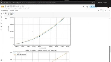 Analysis of Algorithm Final Project
