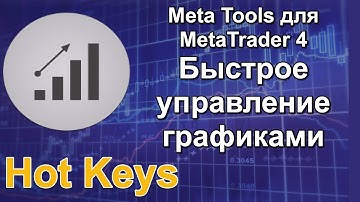 Быстрое управление графиками в MetaTrader | Shortcuts