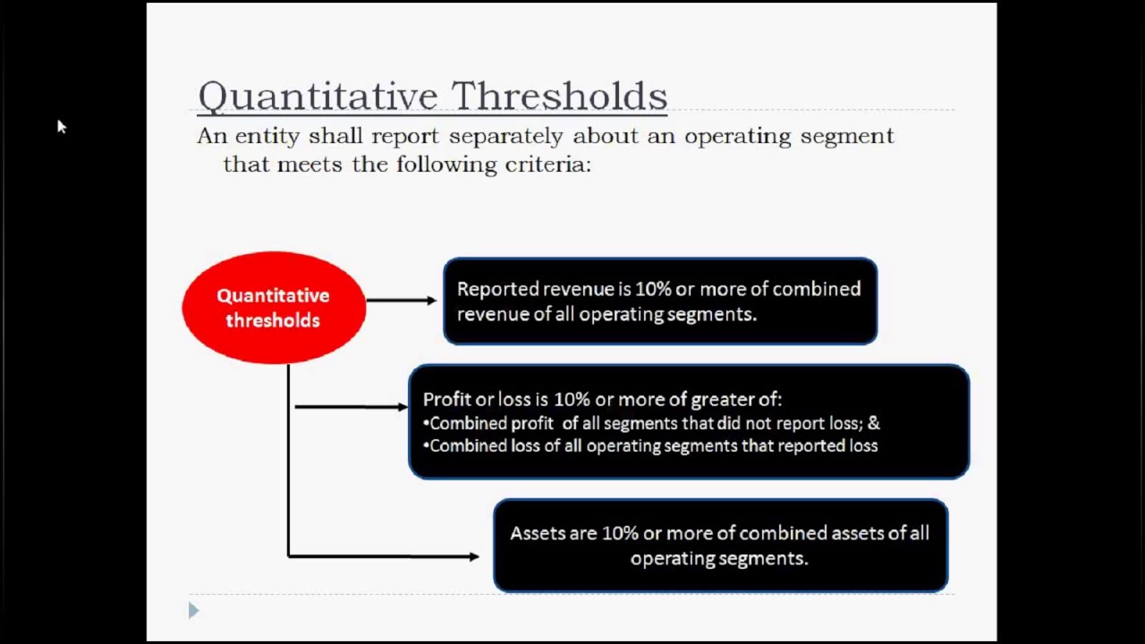 IFRS 8 Ind AS 108 Operating Segment DipIFR Amitdharnia ifrs-8-ind-as-108-operating-segment-dipifr-amitdharnia