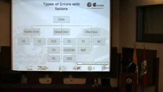 Data Envelopment Analysis with Undesirable Inputs/ Outputs