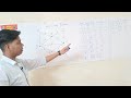 Kruskal’s Algorithm Csvtu Question FULL Explanation | Minimum Spanning Tree | Hindi