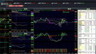 Dow E-Mini Futures Trade In and Out 8 minutes with 1 1k in the Bank