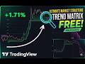 Stop Missing Trends! Get This FREE Market Structure Trend Matrix Tool Now