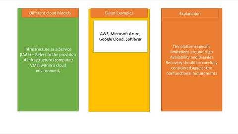 RPA-Blueprism -Cloud and Hybrid Models -No Audio -For Revise