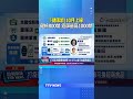 「健康幣」10月上線！ 健檢800幣.癌篩最高1000幣 #健康幣