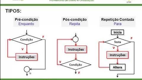 Estrutura de Repetição - Algoritmos