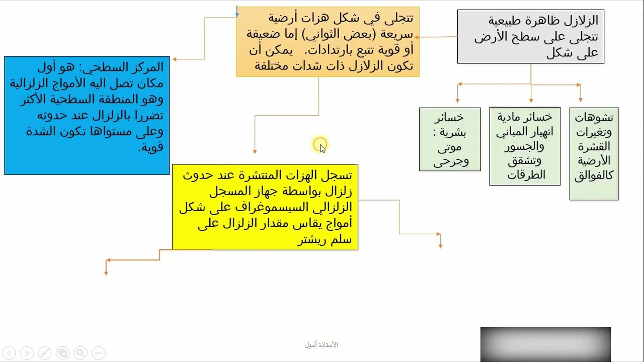 علوم طبيعية السنة الثالثة متوسط تاريخ الزلزال لشمال افريقيا
