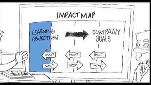 The Learning & Execution Journey