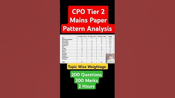 SSC CPO Tier 2 Mains Paper Pattern Analysis | Topic Wise Weightage | #cpo2024 #ssccpo #cpomains #cpo