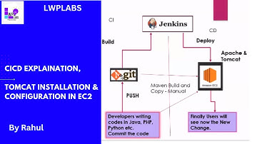 1. DevOps Project | CICD Explanation | Tomcat Installation & Configuration in EC2